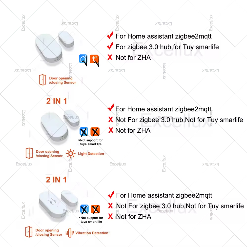 Zigbee 3.0 capteur de fenêtre  - Home Security Devices avis et prix