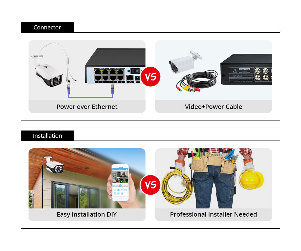 8MP 4K camera video surveillan - Home Security Outdoor Camera System avis et prix
