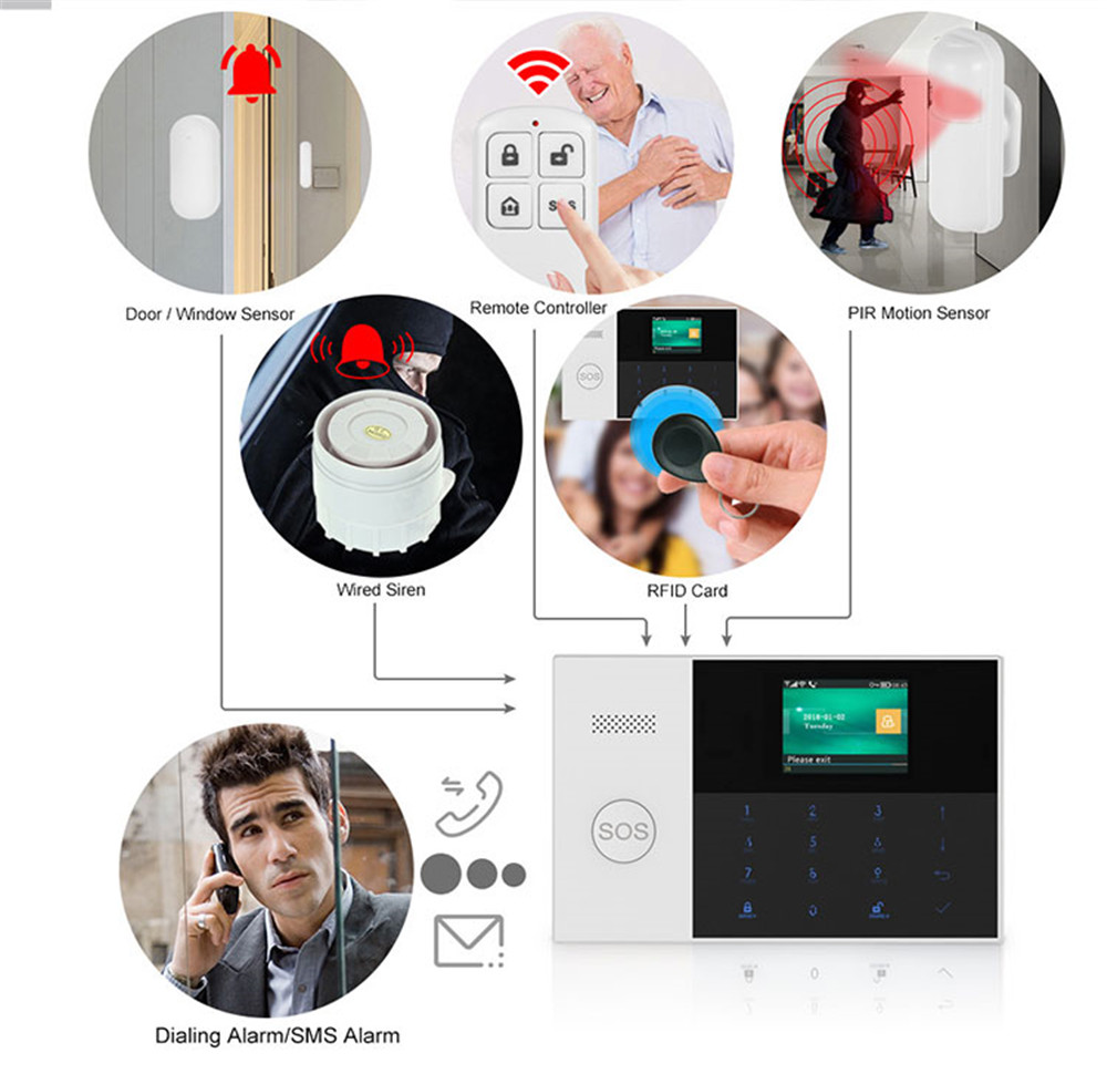 PGST PF-50 télécommande sans f - Home Security Installation avis et prix