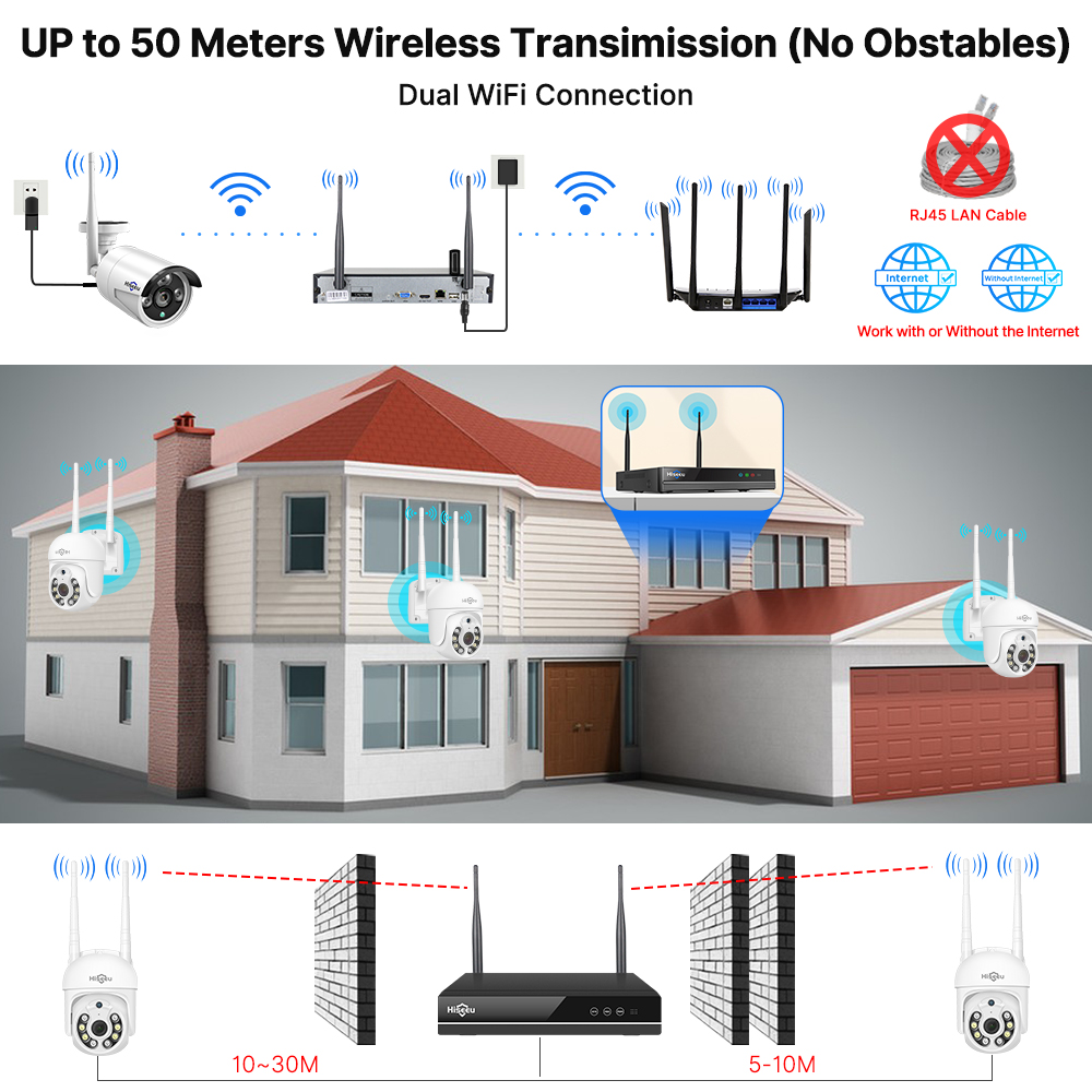 Kit de système de sécurité ave - Home Security Outdoor Camera System avis et prix